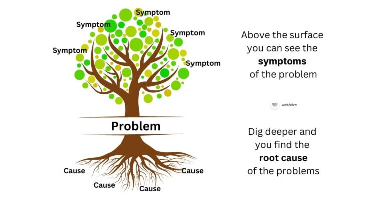 Root Cause Analysis : Solving Engineering Failures at Core